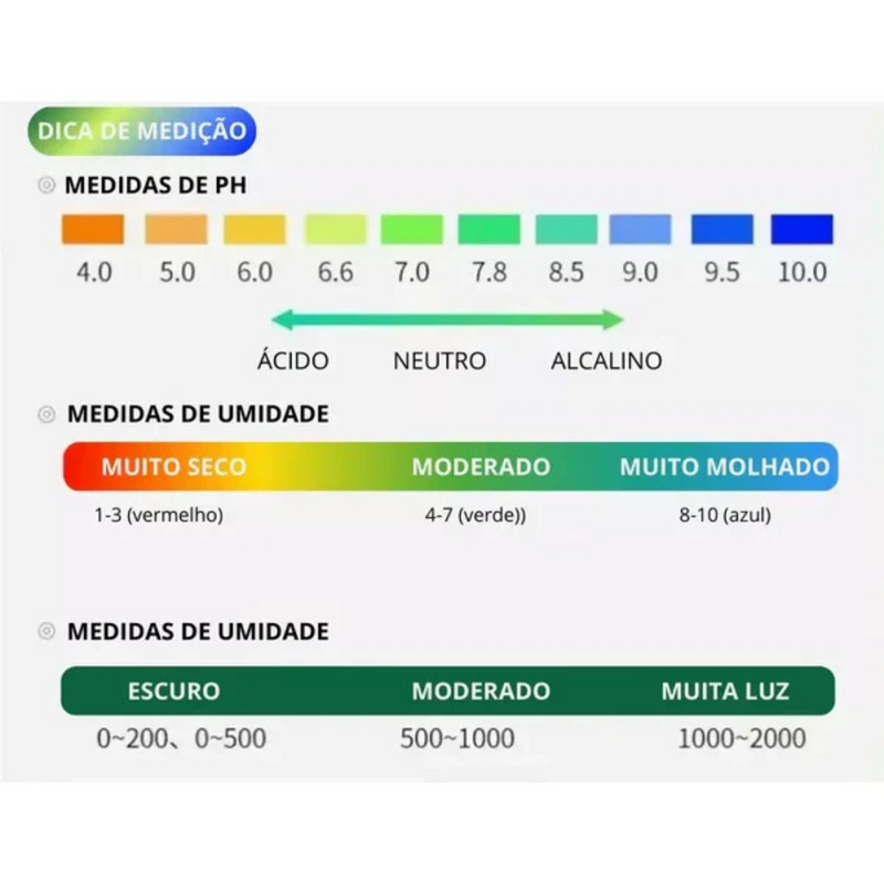 Medidor de pH Solo 3 em 1